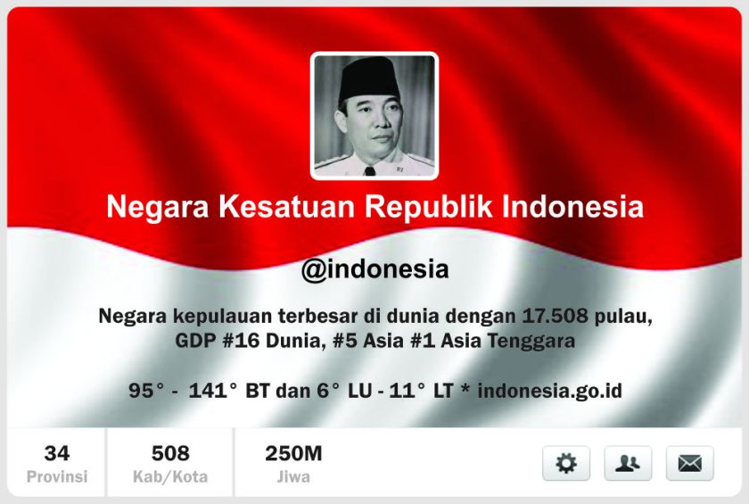TwitterIndonesia
